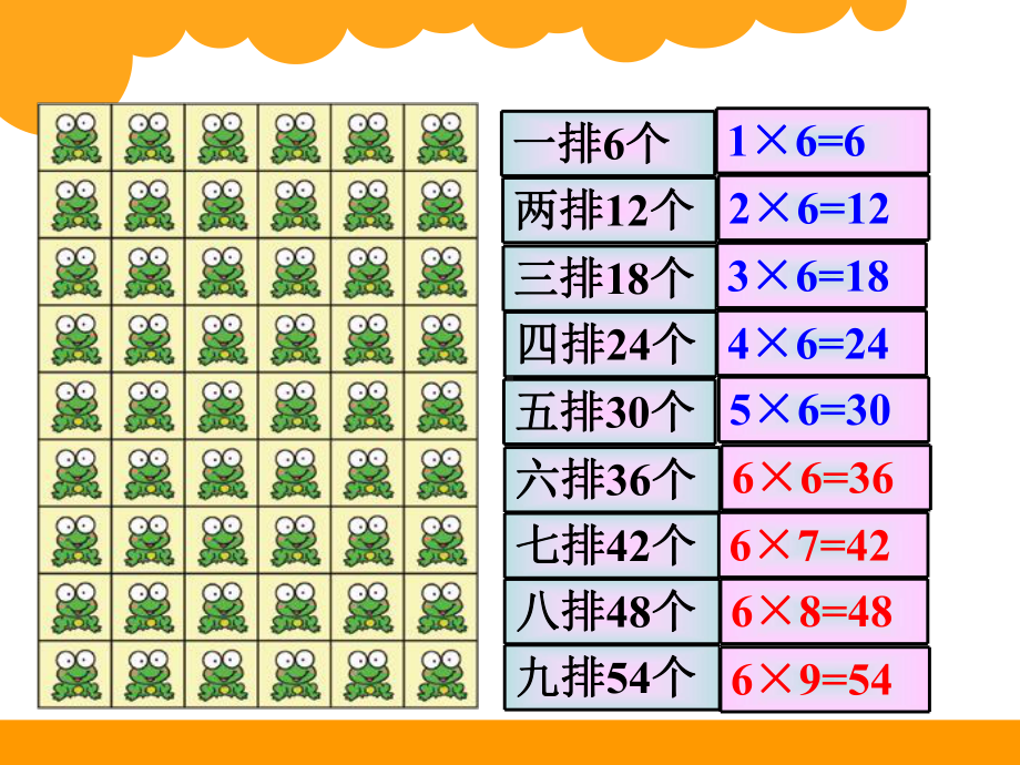 北师大版数学二年级上册-09八 6~9的乘法口诀-01有多少张贴画-课件04.pptx_第3页