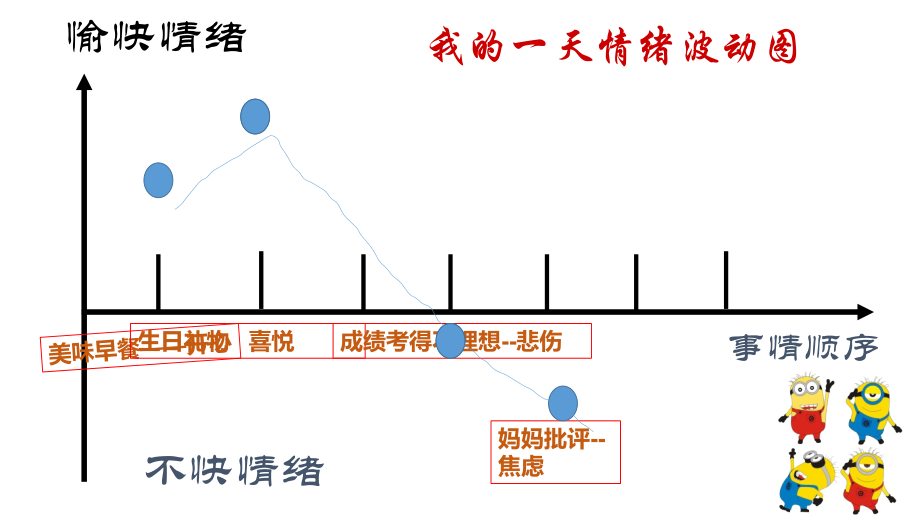 心情波动图图片