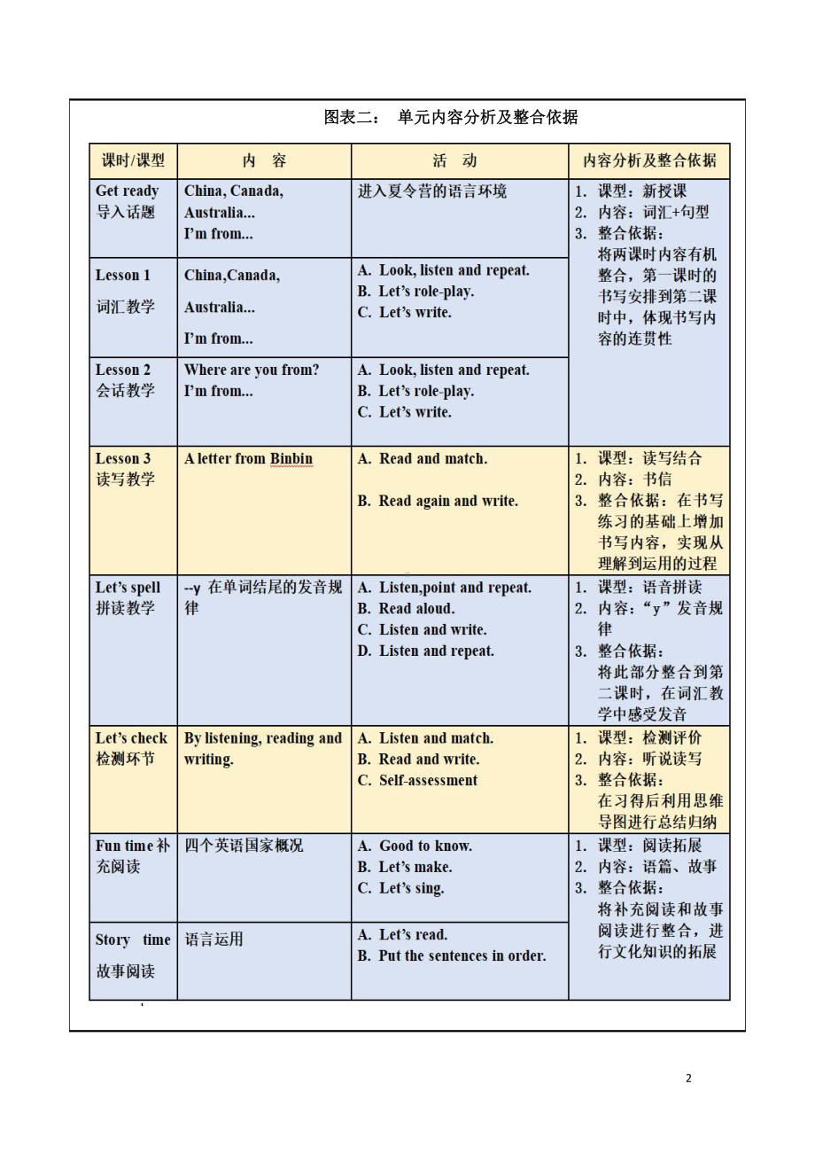 人教版（新起点）四年级下册Unit 6 Countries-Lesson 3-教案、教学设计--(配套课件编号：10ed3).docx_第2页