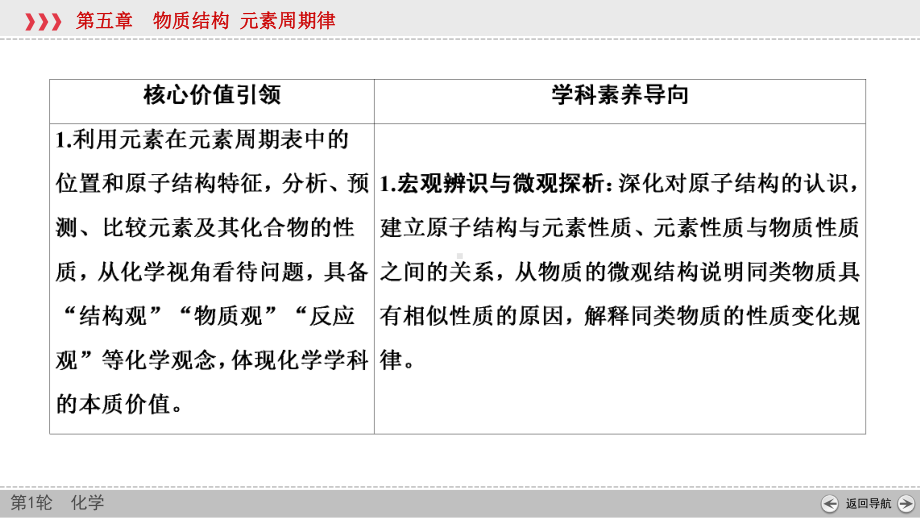 （2022高中化学一轮优化指导）第五章 第1课时.ppt_第3页