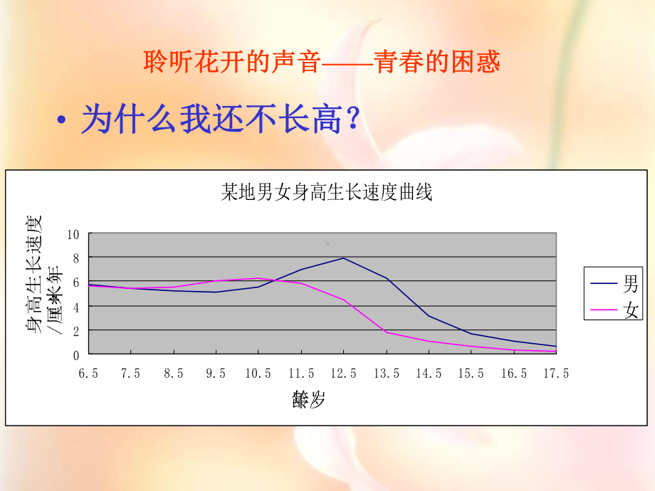 初中青春期成长与性教育主题班会青春期及防性侵讲座ppt课件.pptx_第3页