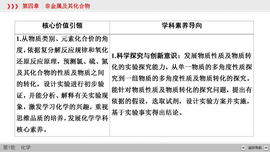 （2022高中化学一轮优化指导）第四章 第1课时.ppt_第3页