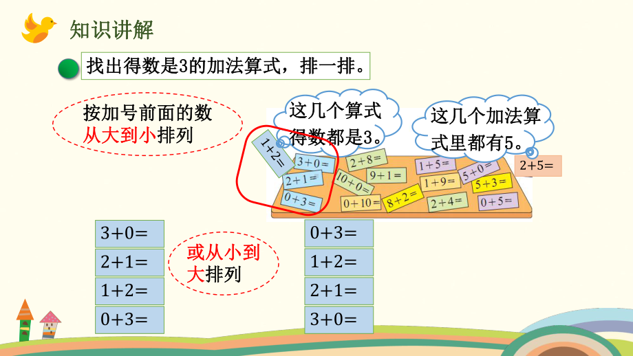 北师大版数学一年级上册-04三 加与减（一）-1010 做个加法表（复习10以内数的加法）-课件02.pptx_第3页