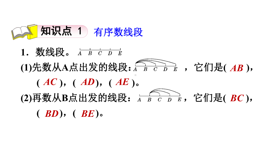 北师大版数学四年级上册-09 数学好玩-033 数图形的学问-课件02.ppt_第3页