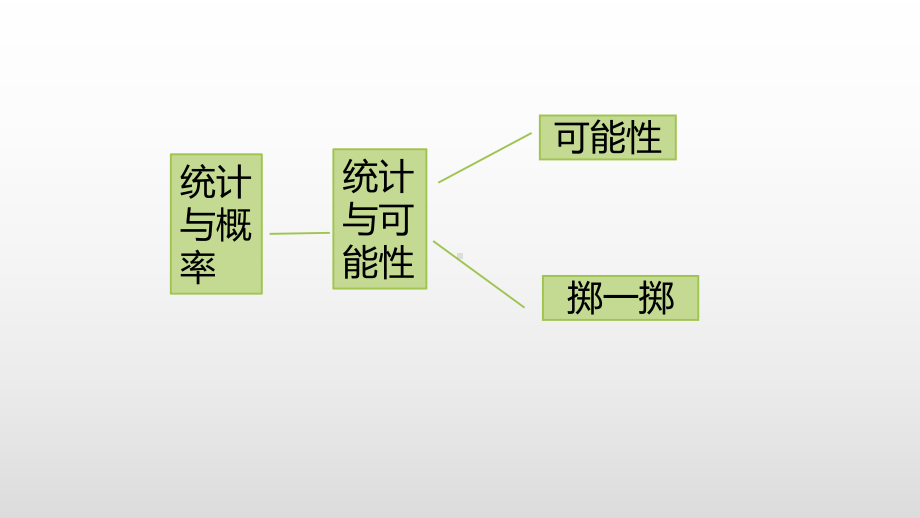 北师大版数学五年级上册-10总复习-03统计与概率-课件02.pptx_第3页