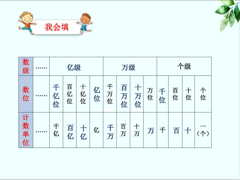 北师大版数学四年级上册-01一 认识更大的数-033 人口普查-课件02.pptx_第3页