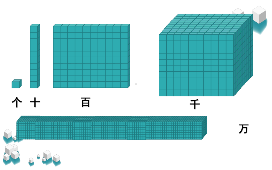 北师大版数学四年级上册-01一 认识更大的数-011 数一数-课件03.pptx_第2页