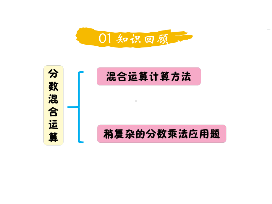 北师大版数学六年级上册-10总复习-01数与代数-课件01.ppt_第2页