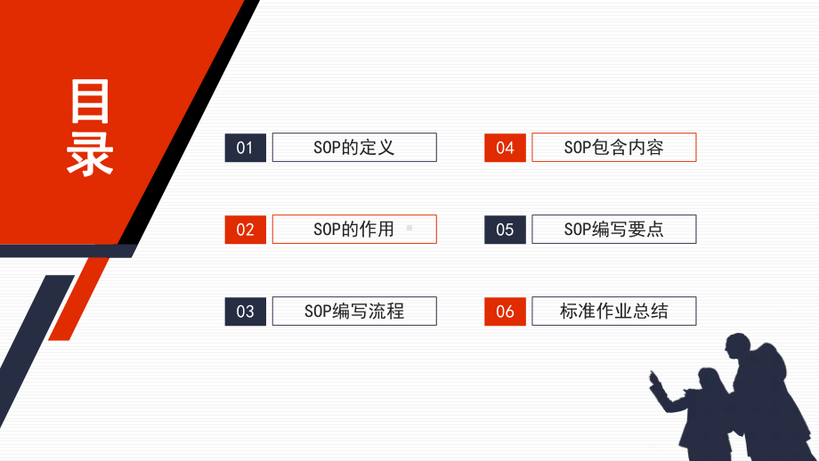 SOP定义编写标准作业指导书动态PPT模板下载.pptx_第2页