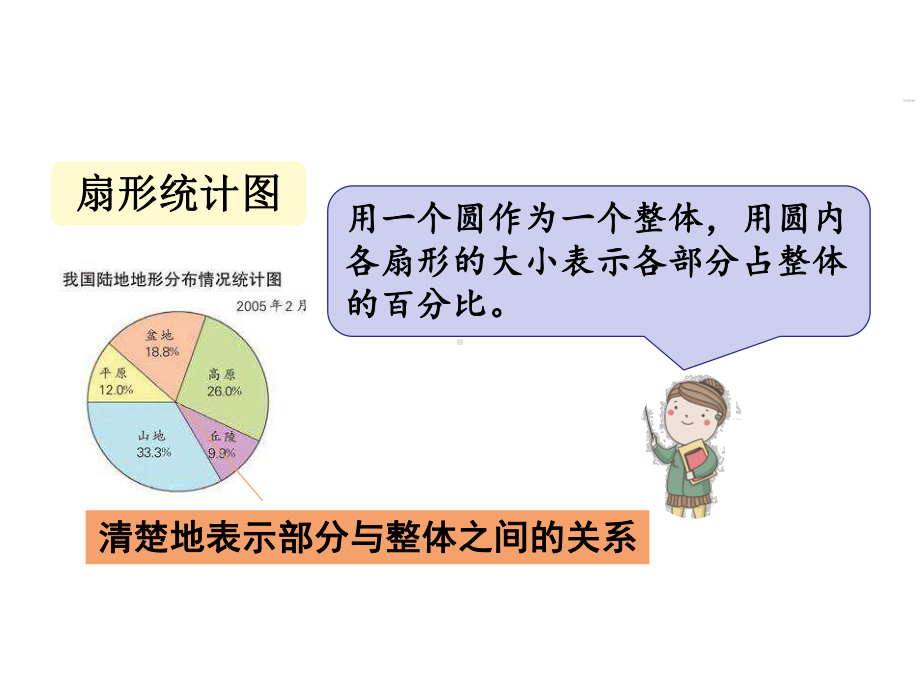 北师大版数学六年级上册-10总复习-03统计与概率-课件01.ppt_第3页