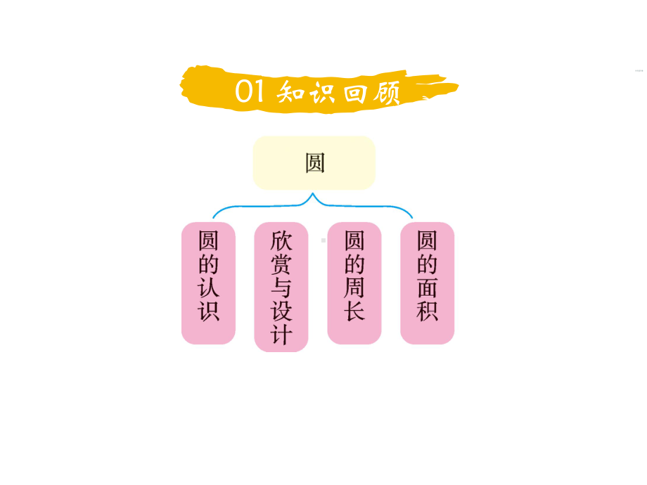 北师大版数学六年级上册-10总复习-02图形与几何-课件01.ppt_第2页