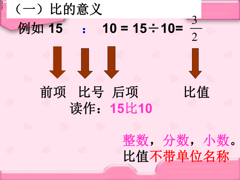 北师大版数学六年级上册-07六 比的认识-033 比的应用-课件03.ppt_第2页