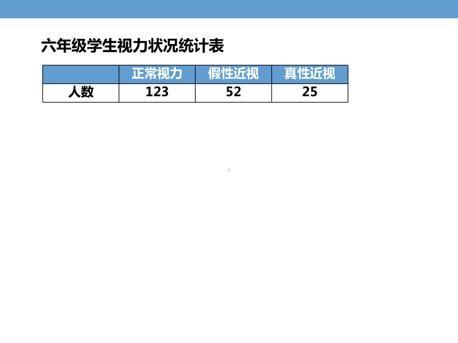 北师大版数学六年级上册-06五 数据处理-022 统计图的选择-课件02.pptx_第3页