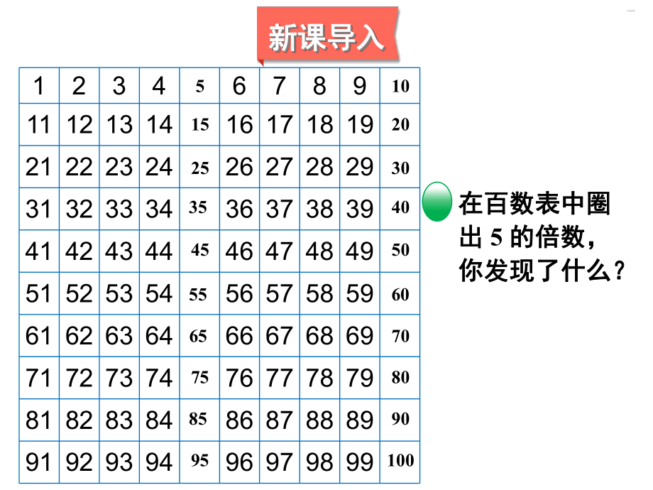 北师大版数学五年级上册-03三 倍数与因数-022 探索活动：25的倍数的特征-课件05.ppt_第2页