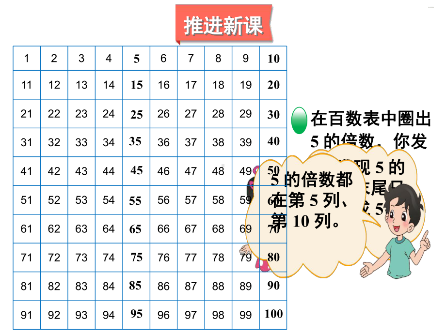 北师大版数学五年级上册-03三 倍数与因数-022 探索活动：25的倍数的特征-课件05.ppt_第3页