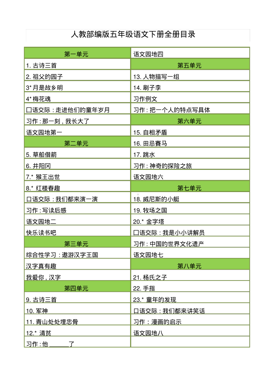 人教（部）统编版五年级下册语文全册优质课教学设计教案.pdf_第1页