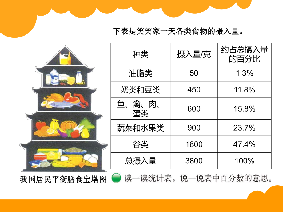 北师大版数学六年级上册-06六 数据处理-011 扇形统计图-课件02.ppt_第2页