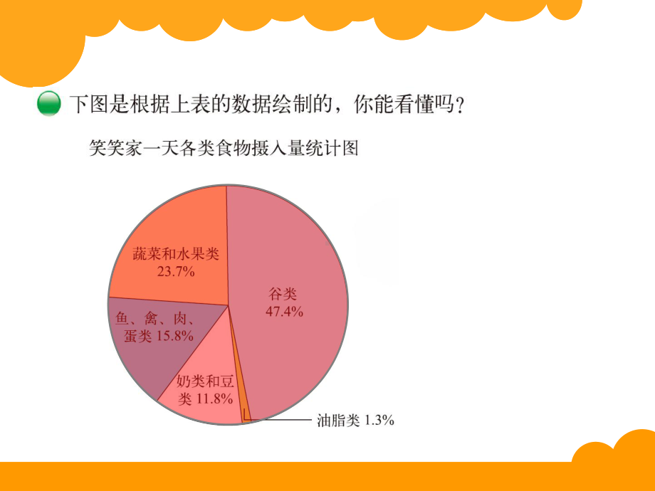 北师大版数学六年级上册-06六 数据处理-011 扇形统计图-课件02.ppt_第3页