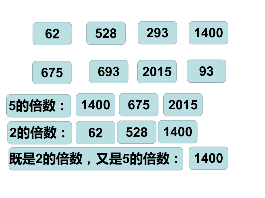 北师大版数学五年级上册-03三 倍数与因数-033 探索活动：3的倍数的特征-课件03.ppt_第1页