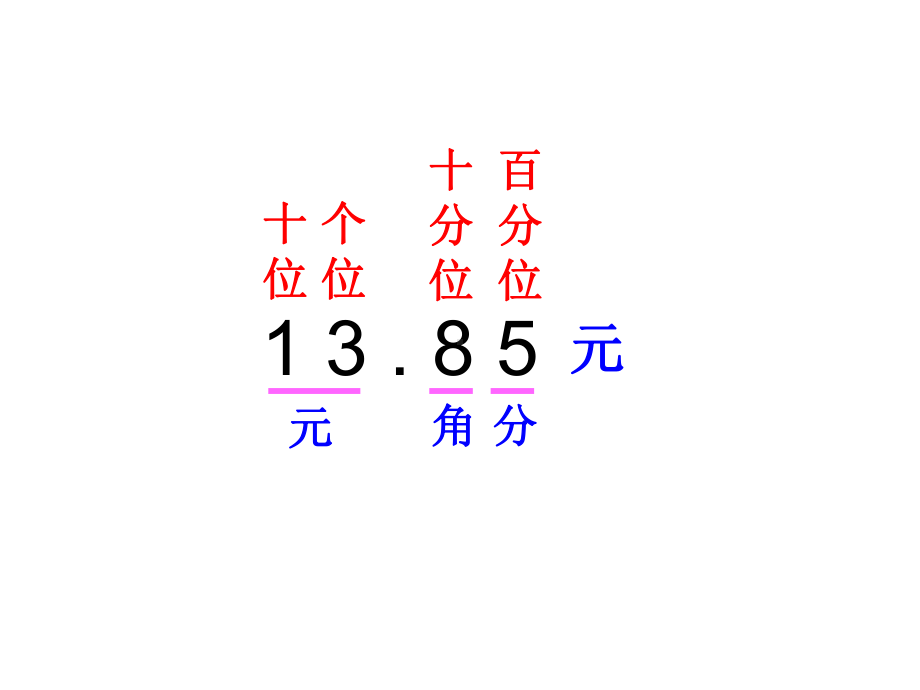 北师大版数学五年级上册-01一 小数除法-011 精打细算-课件06.ppt_第2页