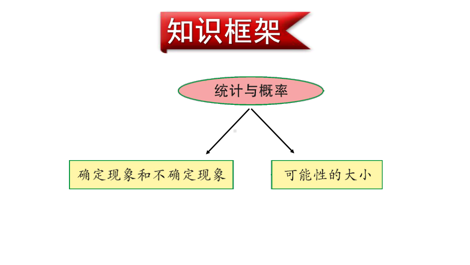 北师大版数学四年级上册-11 总复习-033 统计与概率-课件01.ppt_第2页