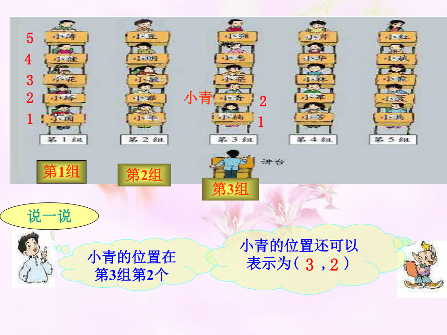 北师大版数学四年级上册-06五 方向与位置-022 确定位置-课件03.ppt_第2页