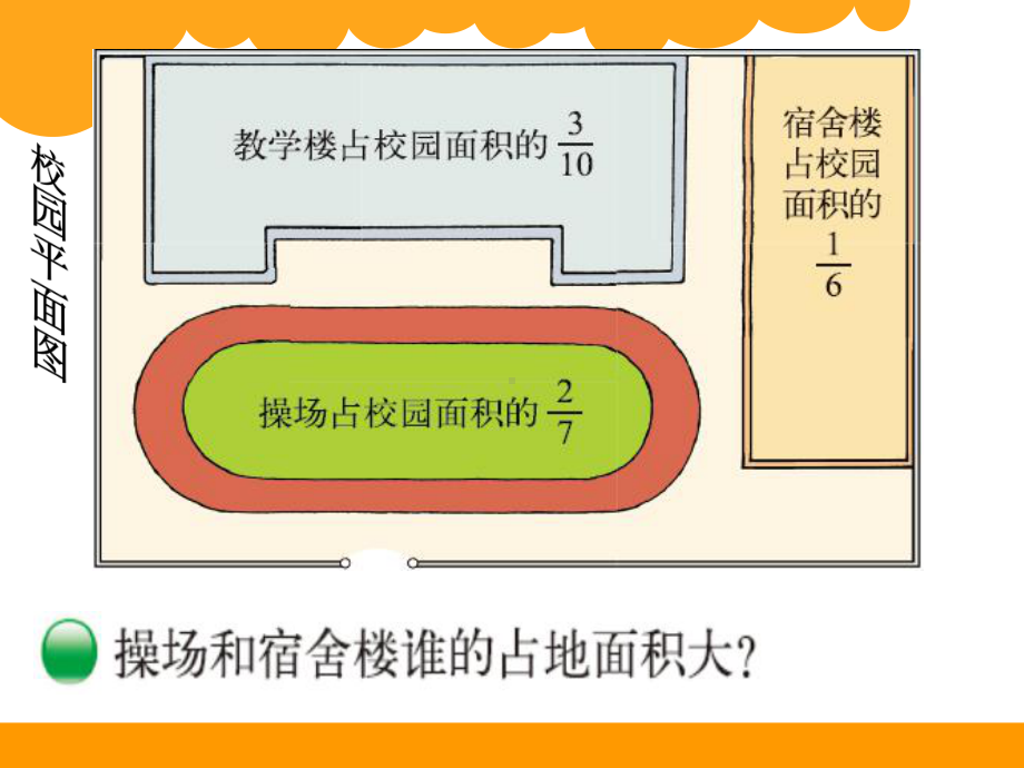 北师大版数学五年级上册-06五 分数的意义-099 分数的大小-课件03.ppt_第3页