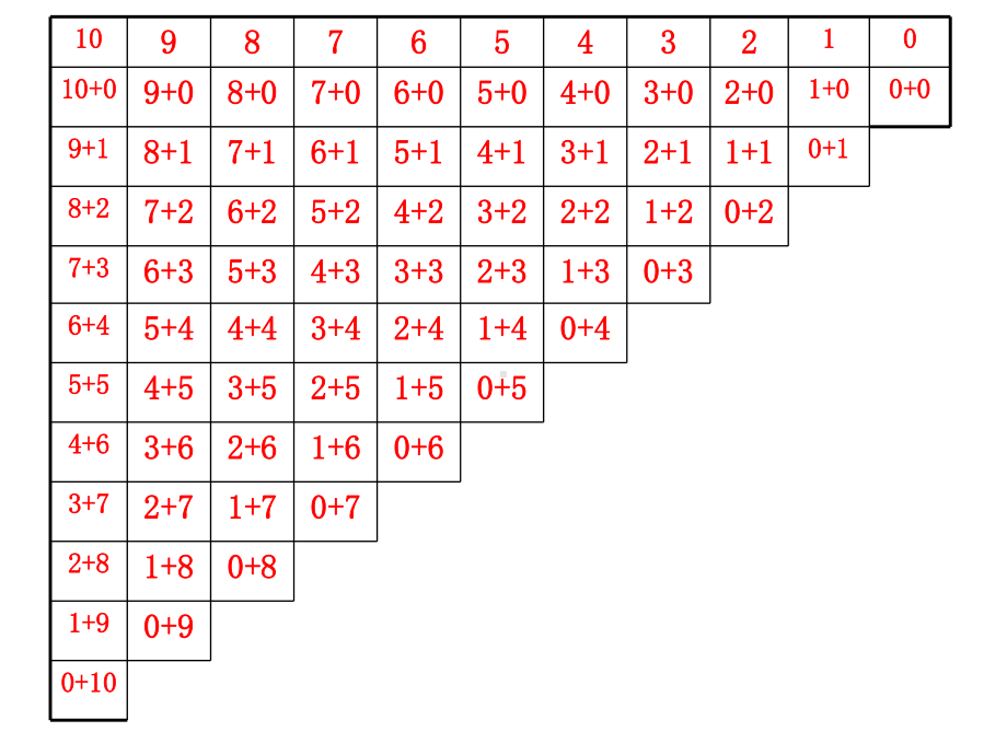 北师大版数学一年级上册-04三 加与减（一）-1010 做个加法表（复习10以内数的加法）-课件01.ppt_第2页