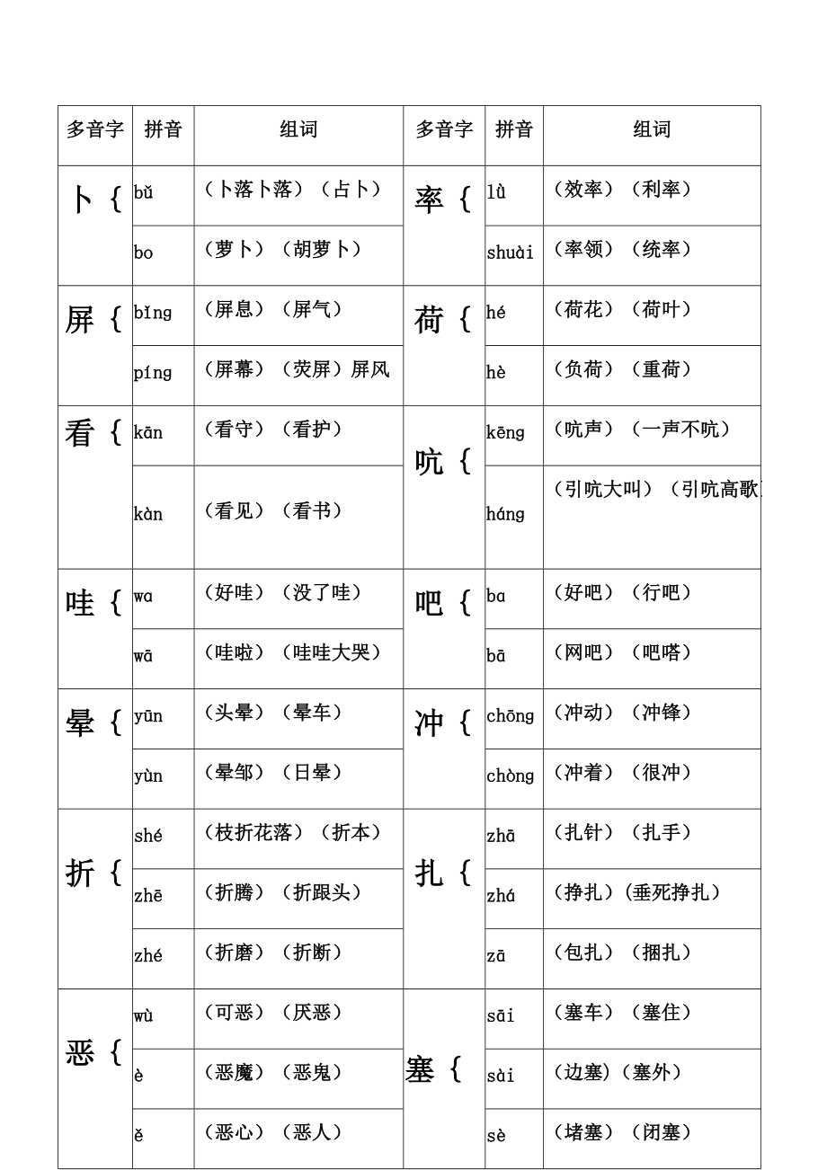 人教（部）统编版四年级下册《语文》知识点 期末归纳复习（5份打包）.zip