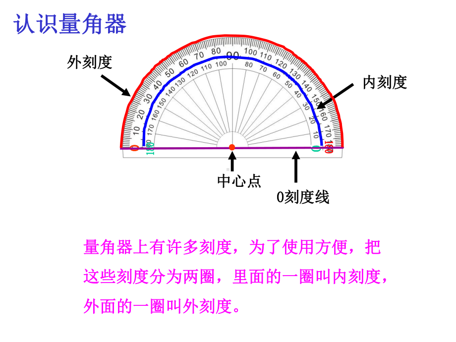 北师大版数学四年级上册-02二 认识更大的数-066 角的度量（二）-课件03.ppt_第3页