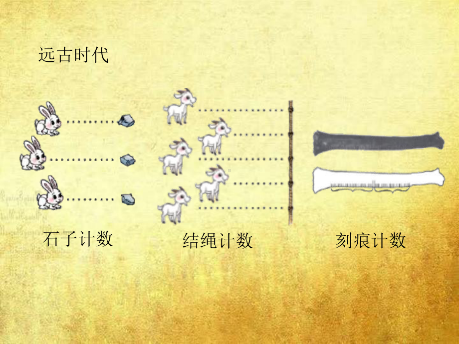 北师大版数学四年级上册-01一 认识更大的数-066 从结绳计数说起-课件02.ppt_第3页