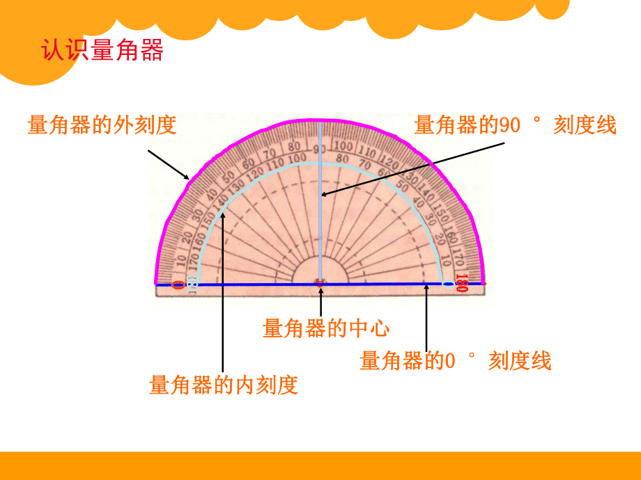 北师大版数学四年级上册-02二 认识更大的数-066 角的度量（二）-课件01.ppt_第3页