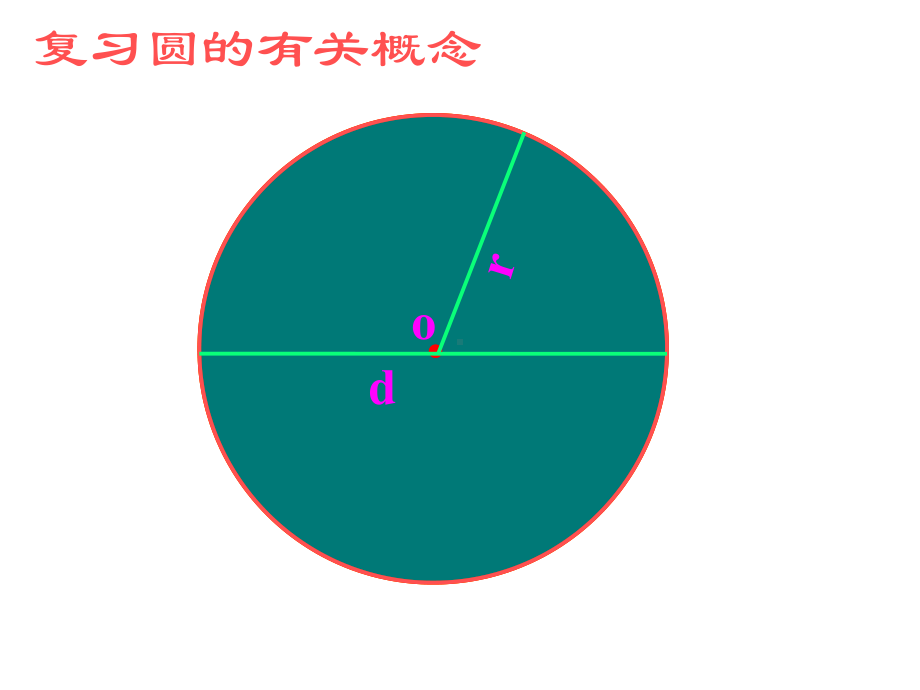 北师大版数学六年级上册-01一 圆-066 圆的面积（一）-课件02.ppt_第2页