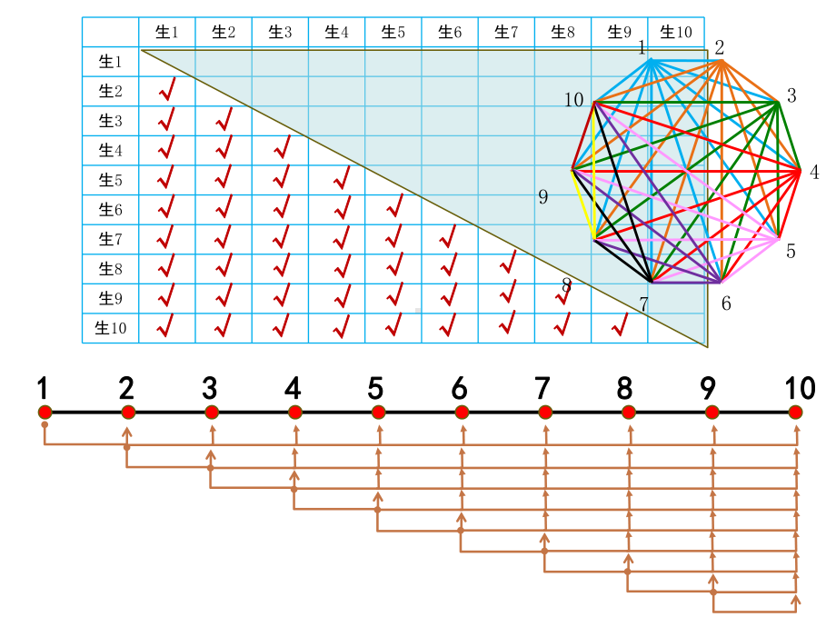 北师大版数学六年级上册-08 数学好玩-033 比赛场次-课程03.pptx_第3页