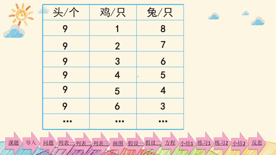 北师大版数学五年级上册-08数学好玩-03尝试与猜测-课件03.ppt_第3页