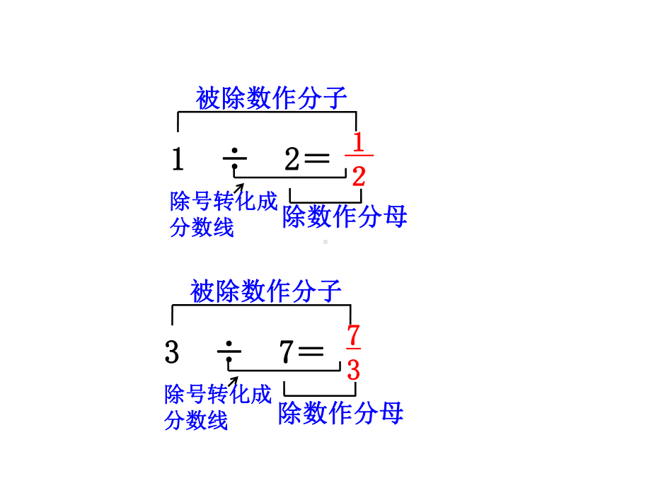 北师大版数学五年级上册-06五 分数的意义-044 分数与除法-课件01.ppt_第3页