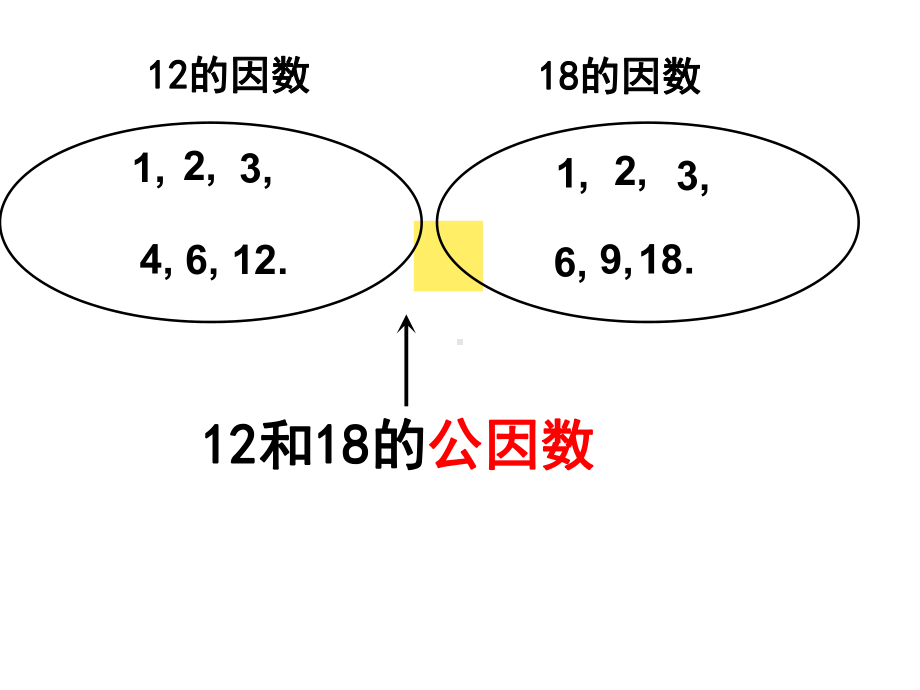 北师大版数学五年级上册-06五 分数的意义-066 找最大公因数-课件01.ppt_第3页