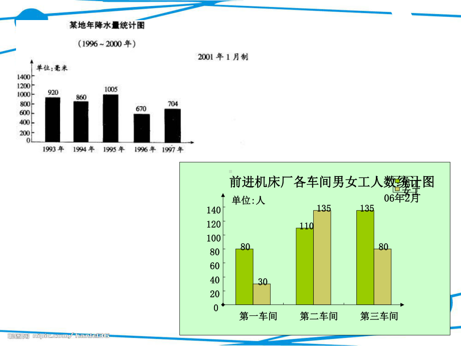 人教版小学数学五年级下册《统计》整理与复习课件.ppt_第2页