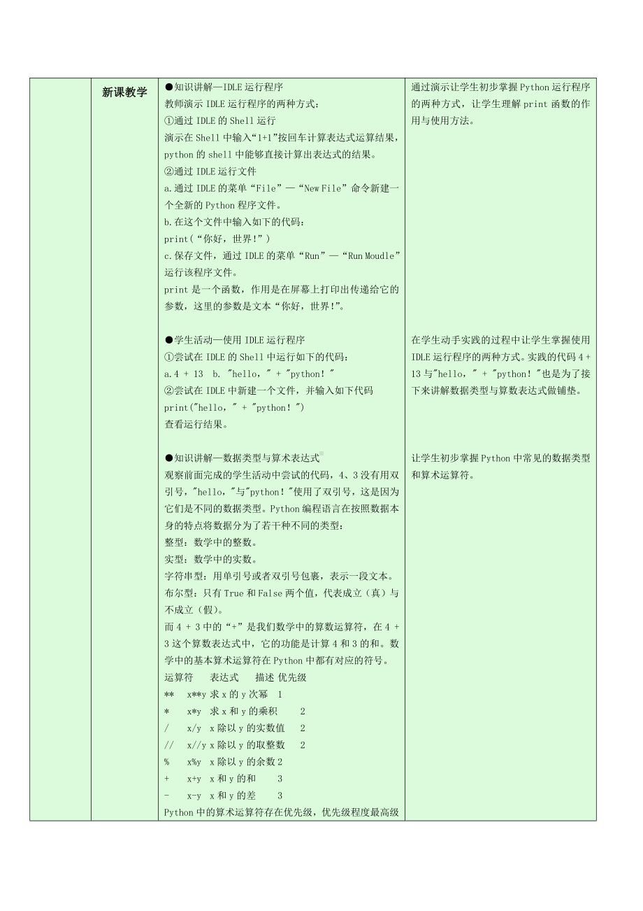 （2021）新浙教版 高中信息技术 必修1 数据与计算 3.2.1-3.2.2 Python语言程序设计-语言基础与顺序结构 教学设计.docx_第2页