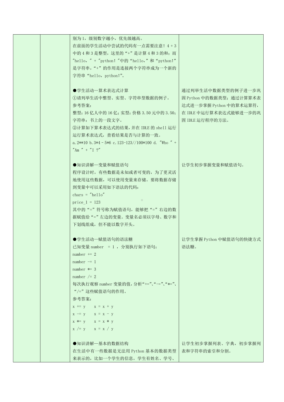 （2021）新浙教版 高中信息技术 必修1 数据与计算 3.2.1-3.2.2 Python语言程序设计-语言基础与顺序结构 教学设计.docx_第3页