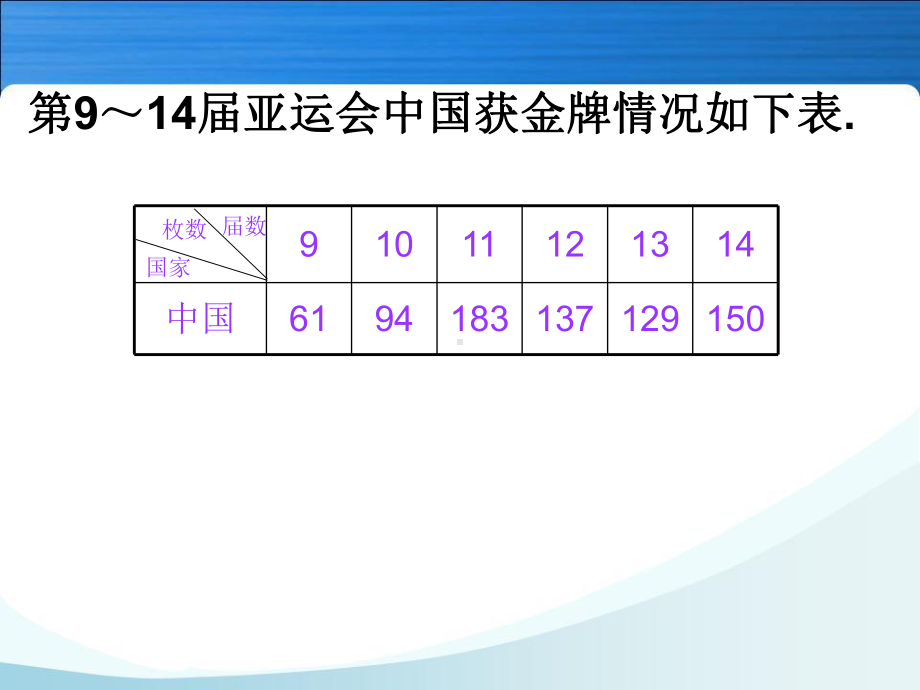 人教版小学数学五年级下册统计《复式折线统计图》教学课件.ppt_第3页