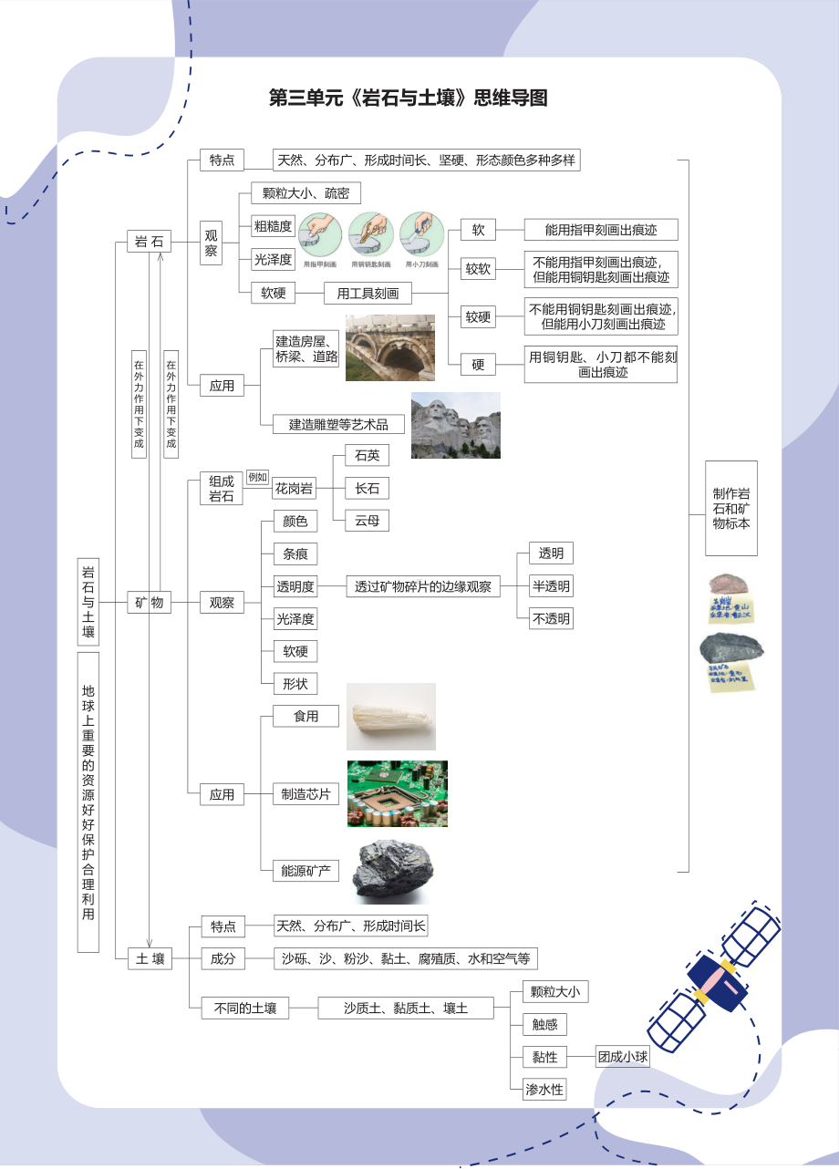 2021新教科版四年级下册《科学》思维导图.pdf_第3页