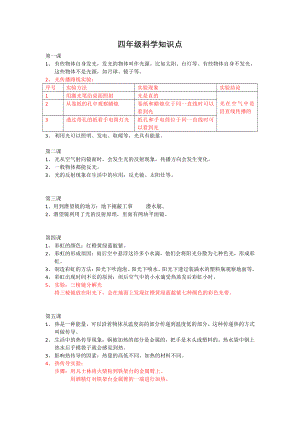 2021新青岛版(五四制)四年级下册《科学》知识点总结（期末复习背诵资料）.docx