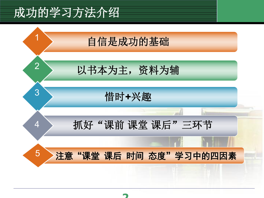 初中学主题班会—学习方法指导学习方法主题班会PPT课件.ppt_第2页