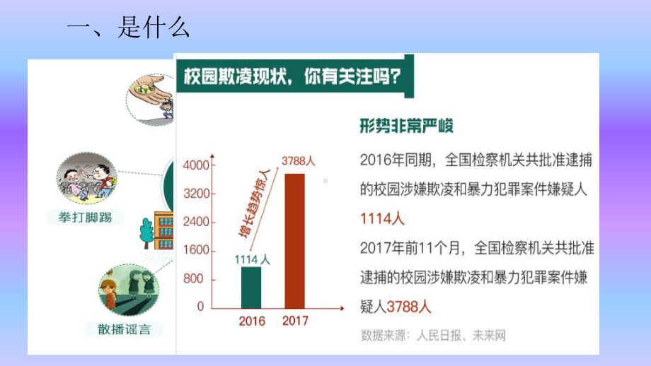 小学主题班会—拒绝校园欺凌预防校园暴力六年级下册心理健康-对校园欺凌说不 主题班会ppt课件.pptx_第3页