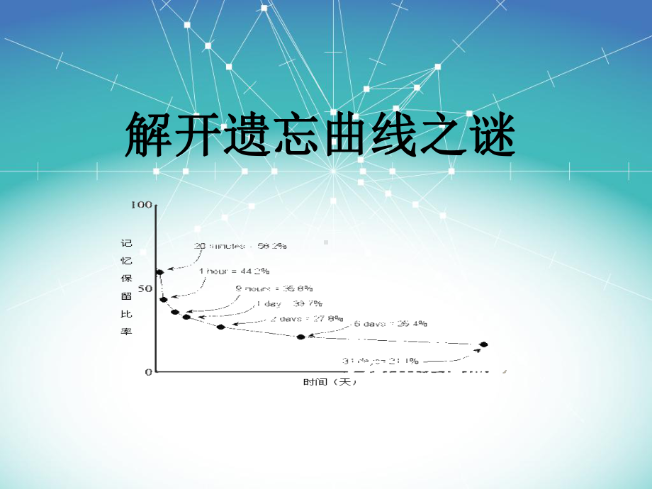 初中学主题班会—学习方法指导主题班会：解开艾宾浩斯遗忘曲线之谜改 主题班会ppt课件.ppt_第1页