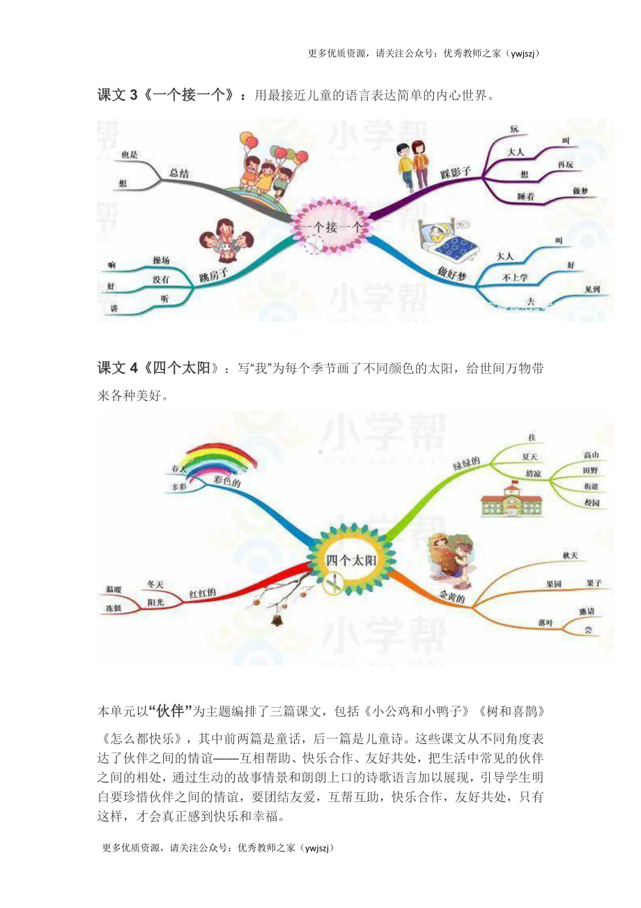 统编版语文一年级（下册）课文思维导图汇总.doc_第2页