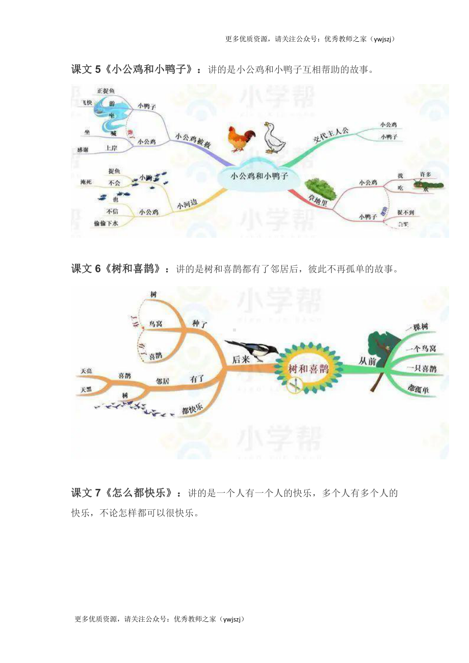 统编版语文一年级（下册）课文思维导图汇总.doc_第3页