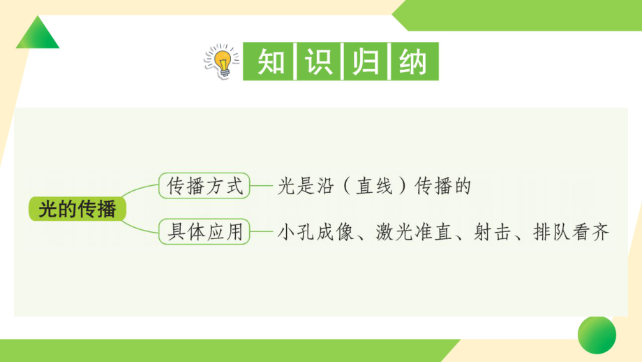 2021新教科版五年级上册《科学》2 光是怎样传播的 知识点 及 练习.ppt_第2页