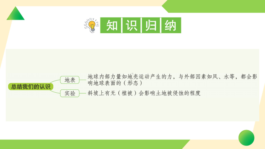 2021新教科版五年级上册《科学》7 总结我们的认识 知识点 及 练习.ppt_第2页